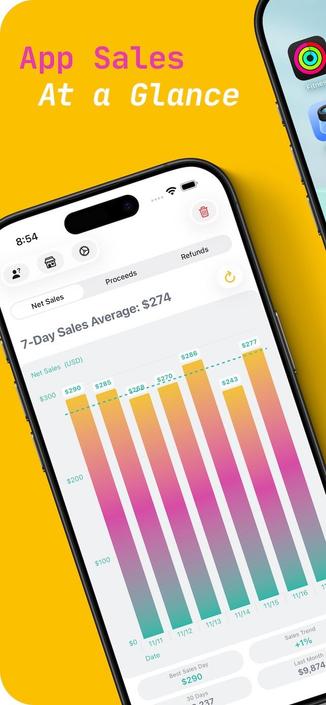 miSales Developer Sales Chart screenshot showing chart with heading “App Sales At a Glance”