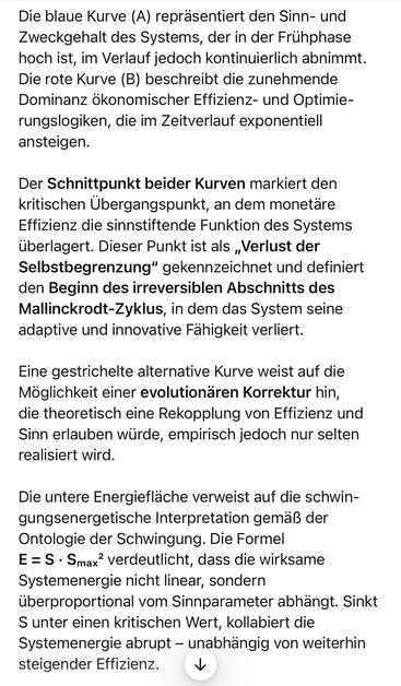 Die blaue Kurve (A) repräsentiert den Sinn- und Zweckgehalt des Systems, der in der Frühphase hoch ist, im Verlauf jedoch kontinuierlich abnimmt.
Die rote Kurve (B) beschreibt die zunehmende Dominanz ökonomischer Effizienz- und Optimie-rungslogiken, die im Zeitverlauf exponentiell ansteigen.
Der Schnittpunkt beider Kurven markiert den kritischen Ubergangspunkt, an dem monetare Effizienz die sinnstiftende Funktion des Systems überlagert. Dieser Punkt ist als „Verlust der Selbstbegrenzung" gekennzeichnet und definiert den Beginn des irreversiblen Abschnitts des Mallinckrodt-Zyklus, in dem das System seine adaptive und innovative Fähigkeit verliert.
Eine gestrichelte alternative Kurve weist auf die Möglichkeit einer evolutionären Korrektur hin, die theoretisch eine Rekopplung von Effizienz und Sinn erlauben würde, empirisch jedoch nur selten realisiert wird.
Die untere Energiefläche verweist auf die schwin-gungsenergetische Interpretation gemaß der Ontologie der Schwingung. Die Formel E = S • Smax? verdeutlicht, dass die wirksame Systemenergie nicht linear, sondern uberproportional vom Sinnparameter abhangt. Sinkt
S unter einen kritischen Wert, kollabiert die Systemenergie abrupt - unabhängig von weiterhin steigender Effizienz.🖖