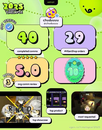 2025 VGen Timelapse of chuduuuu

Got Verified with 40 completed comms
29 VGenShop orders
5.0 star average commission review with 3 boosts
top 10% of artists
Top showcase: Rynako Channel Trailer
Top product: DaVinci Resolve Learning File
Most requested: Shorts Tiktok Reels edit