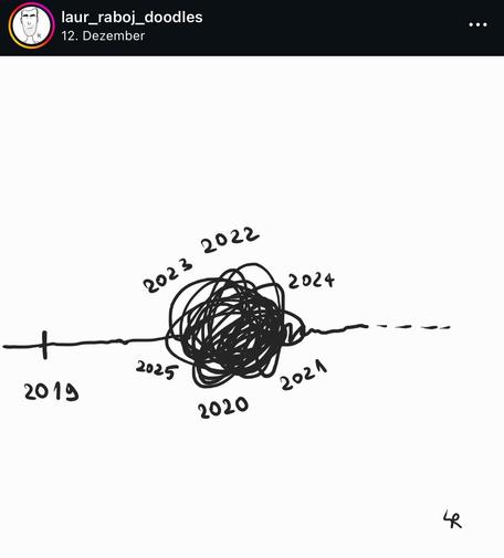 A simple line drawing depicts a timeline from 2019 to 2025, featuring a chaotic scribble centered around the years 2020 to 2025