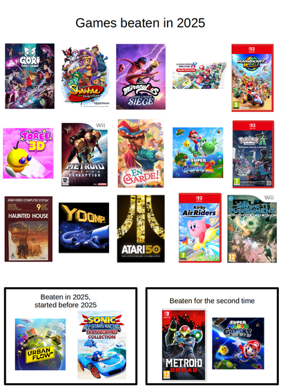 A collage of game covers. At the top it says "games beaten in 2025", with below that box art or promotional art of Gori: Cuddly Carnage, Shantae and the Pirate's Curse, Miraculous: Paris Under Siege, Mario Kart 8 Deluxe Booster Course Pass DLC, Mario Kart World, Toree 3D, Metroid Prime 3: Corruption, En Garde!, Super Mario Galaxy 2, Pokémon Legends: Z-A - Nintendo Switch 2 Edition, Haunted House for Atari 2600, Yoomp!, Atari 50: The Anniversary Celebration, Kirby Air Riders and Sin and Punishment: Successor of the Skies. Below this is a box labeled "Beaten in 2025, started before 2025" with the games Urban Flow and Sonic & All-Stars Racing Transformed, and a box labeled "Beaten for the second time" with Metroid Dread and Super Mario Galaxy.