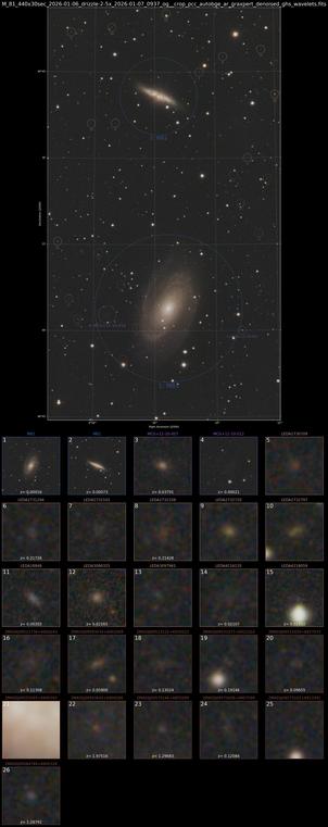 A "framed" Picture of galaxies; the main picture has top-middle M82, the Cigar Galaxy, bottom-middle M81, Bode's Galaxy. Additionally a lot of annotations and very old galaxies - dark blotches, really - scattered around with individual panels of them at the bottom.