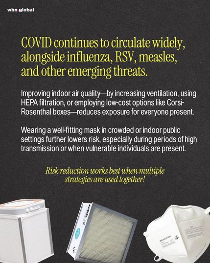 Square graphic on a dark textured background. Top left: “whn.global”. Large yellow headline text reads: “COVID continues to circulate widely, alongside influenza, RSV, measles, and other emerging threats.” White text below reads: “Improving indoor air quality—by increasing ventilation, using HEPA filtration, or employing low-cost options like Corsi-Rosenthal boxes—reduces exposure for everyone present.” Another white paragraph reads: “Wearing a well-fitting mask in crowded or indoor public settings further lowers risk, especially during periods of high transmission or when vulnerable individuals are present.” Yellow italic text near the bottom reads: “Risk reduction works best when multiple strategies are used together!” Along the bottom are three images: a box-style air filter (Corsi-Rosenthal box), a rectangular air filter, and a white N95 respirator mask.