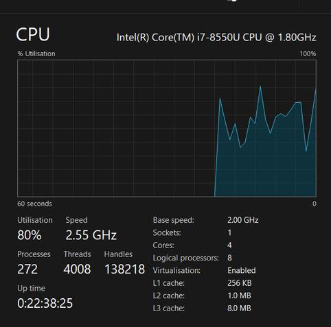 Windows Task Manager CPU performance tab for an Intel Core i7-8550U at 1.80GHz. A line graph shows usage spiking to roughly 80%. Stats: 80% utilization, 2.55 GHz speed, 272 processes, 4008 threads, and 0:22:38:25 up time. Hardware details: 4 cores, 8 logical processors, and 8.0 MB L3 cache.