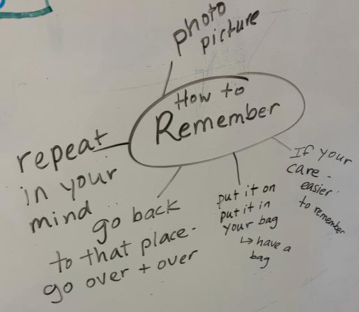 A drawn idea web on a white board with “How to Remember “ at the center and ideas like “repeat in your mind” “go back to that place - go over and over” and “put it on, put it in your bag” and “have a bag” as suggestions