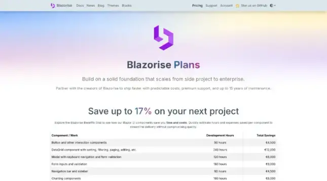 Blazorise is a frontend components library built on top of Blazor and CSS frameworks like Bootstrap, Bulma and Material.