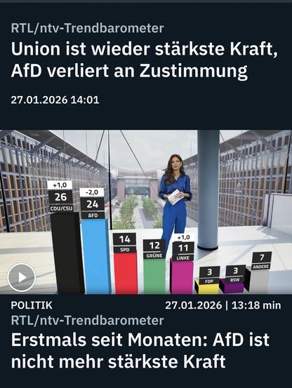 Bildbeschreibung (Deutsch)
Das Bild zeigt eine Moderatorin in einem modernen, lichtdurchfluteten Studio des RTL/ntv-Trend-barometers. Vor ihr stehen farbige Balken-diagramme mit aktuellen Umfragewerten der deutschen Parteien. Die CDU/CSU liegt mit 26 Prozent wieder an der Spitze, während die AfD mit
24 Prozent an Zustimmung verliert. SPD, Grüne, Linke, FDP, BSW und Sonstige folgen mit deutlich geringeren Werten.
Die futuristische Studioarchitektur mit Glas, Stahl und offenen Räumen kontrastiert mit der politischen Aussage: In einer Zeit gesellschaftlicher Spannungen und ökonomischer Unsicherheit verschieben sich Machtverhältnisse, ohne dass grundlegende Lernprozesse bereits abgeschlossen sind. Das Bild steht sinnbildlich für eine demokratische Schwellenzeit zwischen Stabilitätssehnsucht, Angst-reaktionen und der Frage, ob gesellschaftlicher Wandel verstanden oder weiterhin verdrängt wird.🖖