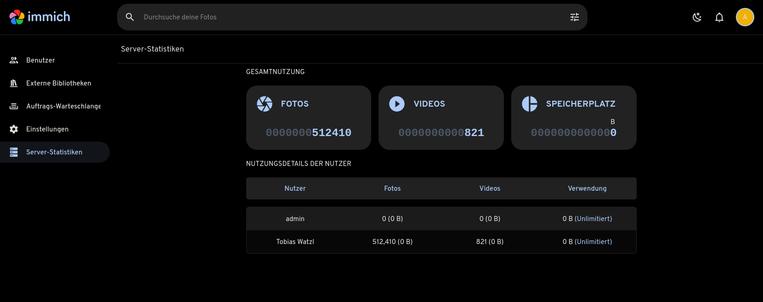 Server statistics 512410 pictures