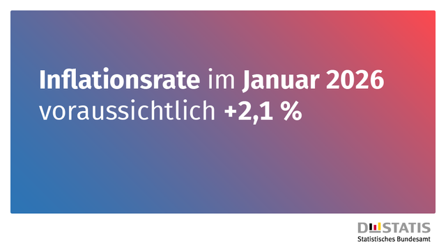 Inflationsrate im Januar 2026 voraussichtlich +2,1 %