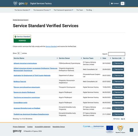 Screenshot from the Government of Cyprus’ Digital Service Factory displaying a list of Service Standard Verified Services, awarded the verified seal; the list displays the first 10 of 28 entries – all with service name, service owner, service team, date and service link