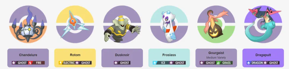 Ghost type Pokemon team consisting of Chandelure, Rotom, Dusknoir, Froslass, Gourgeist and Dragapult.