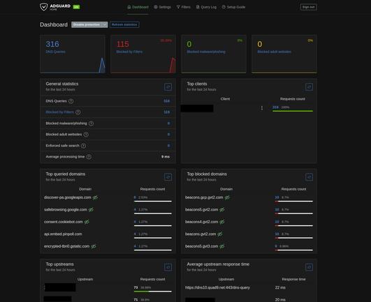 AdGuard Dashboard
