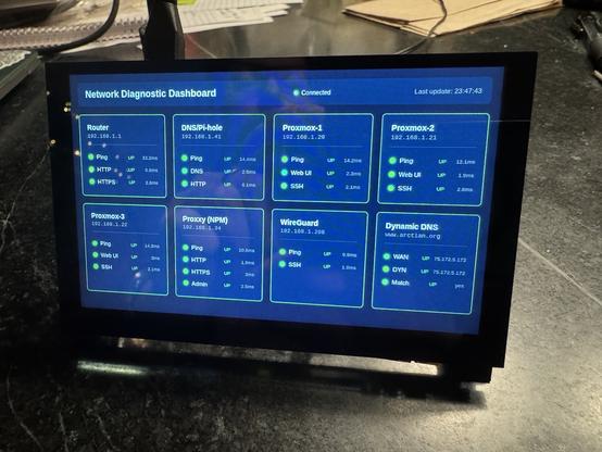 A tiny LCD screen with a raspberry pi 3 bolted on the back (not seen). Shows a kiosk style web page with 8 info panels about various systems including router, DNS, proxmox servers, etc
