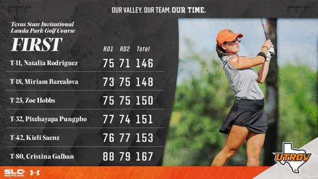 Women's Golf in Fourth Place After First Day of Texas State Invitational