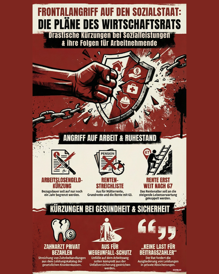 Infografik mit dem Titel „Frontalangriff auf den Sozialstaat: Die Pläne des Wirtschaftsrats“. Das Hauptbild zeigt eine Faust, die ein Schutzschild mit Symbolen für Grundrechte zertrümmert. Darunter werden sechs konkrete Forderungen aufgelistet: Kürzung des Arbeitslosengelds auf ein Jahr, Streichung von Renten (wie Grund- oder Mütterrente), Koppelung des Rentenalters an die Lebenserwartung (über 67), Privatisierung von Zahnarztkosten, Wegfall der Versicherung bei Unfällen auf dem Arbeitsweg sowie die generelle Ausgliederung staatlicher Leistungen in private Absicherungen.