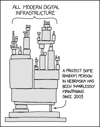 an illustration by XKCD showing a stack of towering unwieldy blocks labeled as "all modern digital infrastructure", on top of a foundation of larger blocks, but with one thin block holding up an entire end all on its own, labeled "a project some random person in Nebraska has been thanklessly maintaining since 2003"
