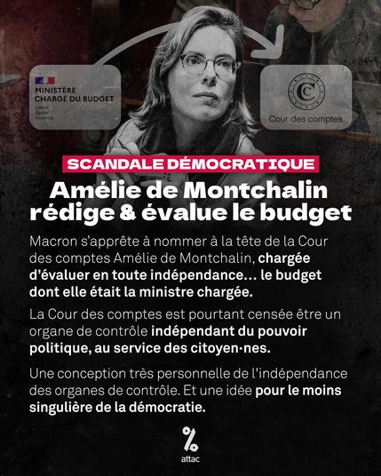 Montage photo Attac avec Amélie de Montchalin à l'assemblée et une flèche qui va de ministre du budget vers le logo de la cour des comptes. 

Texte : Scandale démocratique |&nbsp;Amélie de Montchalin rédige et évalue le budget

Macron s’apprête à nommer à la tête de la Cour des comptes Amélie de Montchalin, chargée d’évaluer en toute indépendance… le budget dont elle était la ministre chargée.

La Cour des comptes est pourtant censée être un organe de contrôle indépendant du pouvoir politique, au service des citoyen·nes.

Une conception très personnelle de l'indépendance des organes de contrôle. Et une idée pour le moins singulière de la démocratie.