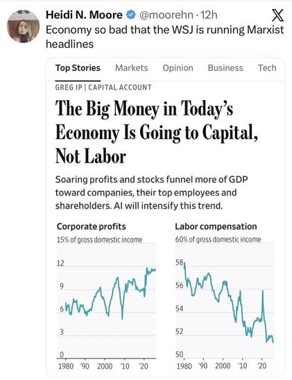 screenshot of a message by @moorehn from another network saying "Economy so bad that WSJ is running Marxist headlines" following by the headline "The Big Money in Today's Economy Is Going To Capital, Not Labor"