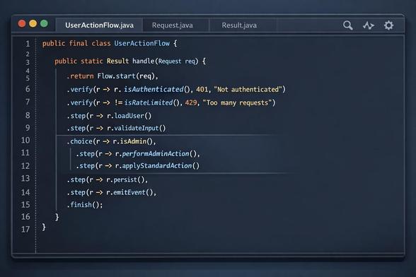 example of how it looks when steps are processed in a fluent and chaining way