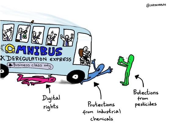 Political cartoon showing a bus labeled “Omnibus Deregulation Express (business class only)” speeding forward while running over figures labeled digital rights and protections from industrial chemicals, leaving pesticide protections behind. Cartoon by @cartoonRalph