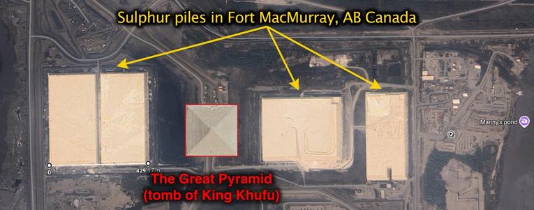 A Google Maps satellite view of three rectangular piles of sulphur in Fort MacMurray, Canada. The largest has a square base with a length of 429 m. A sense of scale can be gleaned by the size of roads, buildings, and vehicles in the vicinity.

Superimposed on the picture, nestled between two of the piles, is the Great Pyramid (tomb of King Khufu) at Giza (outlined in red). The base of this pyramid is roughly 220 m on each side, making it smaller in footprint than any of the three sulphur pyramids.

NB the Great Sulphur Pyramids of Fort MacMurray are not aligned with a particular direction — I rotated the photo a bit. King Khufu’s pyramid, on the other hand, is aligned very precisely north, an interesting feat considering the Egyptians of that time could only determine direction from the stars, and Polaris was *not* aligned with the north celestial pole at the time.