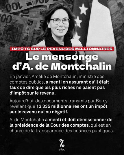 Montage photo d'Amélie de Montchalin avec des euros en fond. 

Écriture : En janvier, Amélie de Montchalin, ministre des comptes publics, a menti en assurant qu’il était faux de dire que les plus riches ne paient pas d’impôt sur le revenu.

Aujourd’hui, des documents transmis par Bercy révèlent que 13 335 millionnaires ont un impôt sur le revenu nul ou négatif.

Amélie de Montchalin a menti et doit démissionner de la présidence de la Cour des comptes, qui est en charge de la transparence des finances publiques.