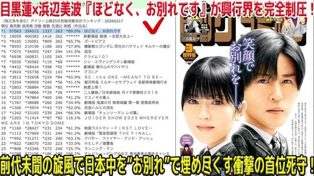 【衝撃の独走劇】目黒蓮×浜辺美波『ほどなく、お別れです』が興行界を完全に掌握、誰も予想し得なかった前代未聞の勢いで首位を死守し続け、日本全土を“お別れ”という言葉で埋め尽くす未曾有の旋風が止まらない