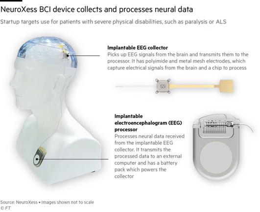 NeuroXess BCI device