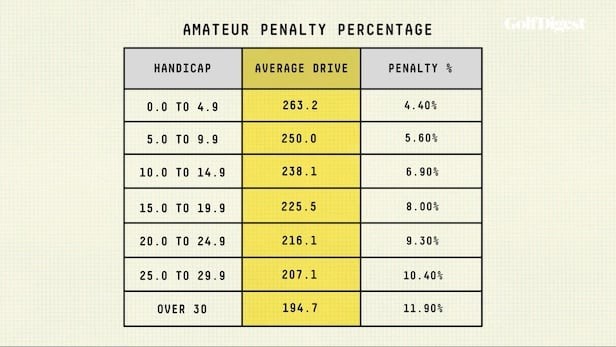 Using this Tiger-inspired chart will help you be a better golfer – Australian Golf Digest
