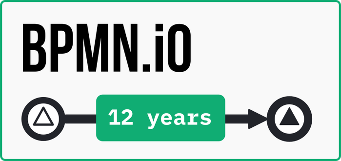 bpmn.io 12th anniversary banner