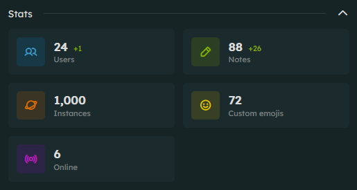 24 users
88 notes
1,000 instances
72 custom emojis
6 online