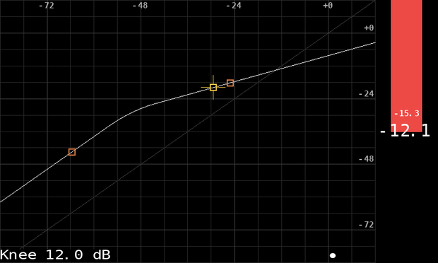 Screenshot of the Pédale Vite GUI, showing the gain curve of a dynamics compressor on the left, and a meter indicating the current gain reduction on the right.
