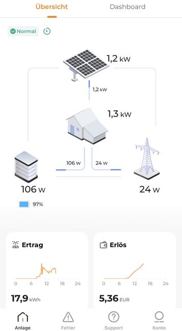 Screenshot Zolar-App.
Batteriespeicher: zu 97% geladen.