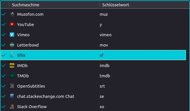 Das neue Search-PlugIn unter anderen in den Einstellungen von Firefox. Es ist mit dem Kürzel 'sf' versehen.