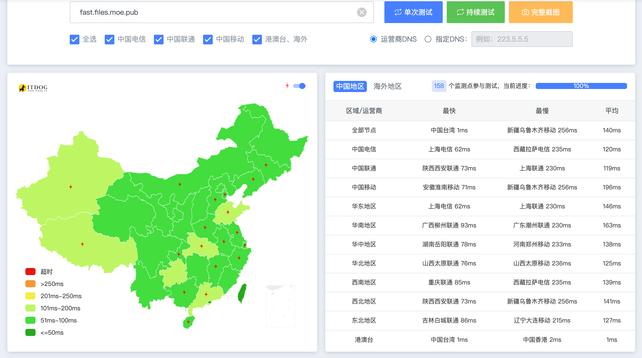 Workers+Saas加速 延迟