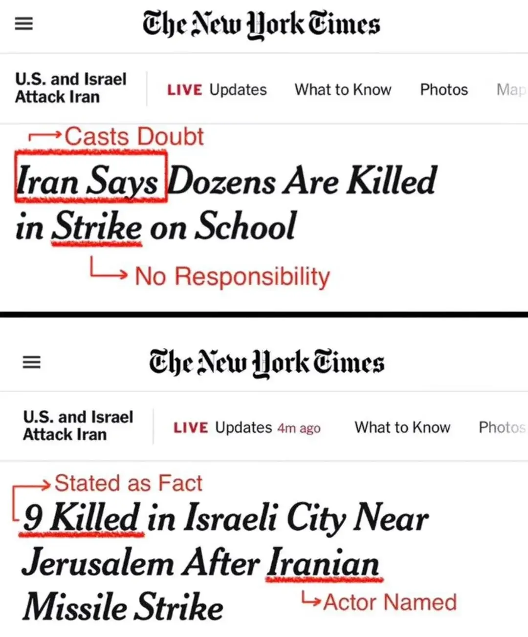 A screenshot of two New York Times headlines analyzed with red text to show their difference. One headline reads “Iran says dozens are killed in strike on school.” The red text highlights that the portion “Iran says” casts doubt and “in strike” shows no responsible actor for the strike, as if it passively happened. The second headline reads “9 Killed in Israeli City Near Jerusalem After Iranian Missile Strike”, the red text highlights “9 Killed” is stated as a fact, rather than “Israel says 9 people were killed”. The second highlighted text is “Iranian” as in this headline the actor is named.