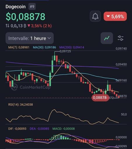 Now is the time to invest?