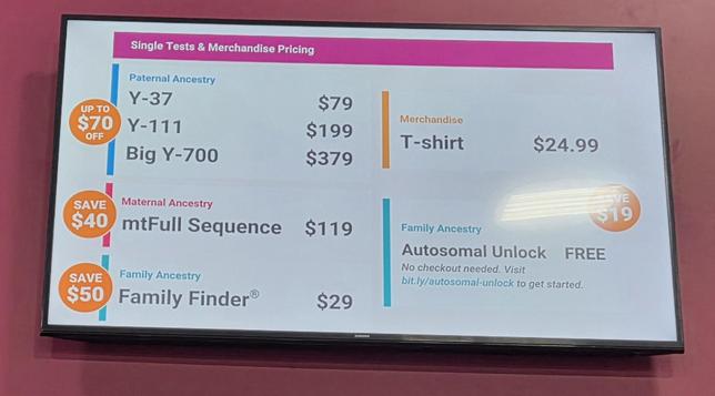 A large widescreen monitor mounted on a pink wall displays a pricing board for genealogy DNA tests and merchandise. The slide is titled **“Single Tests & Merchandise Pricing.”** The layout is divided into sections with colored accents and large, easy-to-read text.
On the **left side**, under **“Paternal Ancestry,”** three Y-DNA tests are listed with prices:
* **Y-37 — $79**
* **Y-111 — $199**
* **Big Y-700 — $379**
A circular orange badge beside this section reads **“Up to $70 Off.”**
Below that, a section labeled **“Maternal Ancestry”** lists:
* **mtFull Sequence — $119**
Next to it is another orange circle that says **“Save $40.”**
Further down is a **“Family Ancestry”** test:
* **Family Finder — $29**
An orange badge beside it reads **“Save $50.”**
On the **right side** of the screen is a **Merchandise** section listing:
* **T-shirt — $24.99**
Below that is another **Family Ancestry** offer:
* **Autosomal Unlock — FREE**
A note beneath it reads: *“No checkout needed. Visit bit.ly/autosomal-unlock to get started.”*
A small circular badge near this section reads **“Save $19.”**
The screen is framed in black and mounted against a bright pink wall, likely inside a vendor booth or presentation area at a genealogy conference or event.