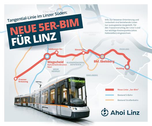 Grafik der Routenführung der "5er Bim" in Linz. Eingezeichnet ist eine Strecke von Pichling über den Bahnhof Ebelsberg, Simonystraße, Salzburger Straße, Bahnhof Wegscheid bis zur Trauner Kreuzung.