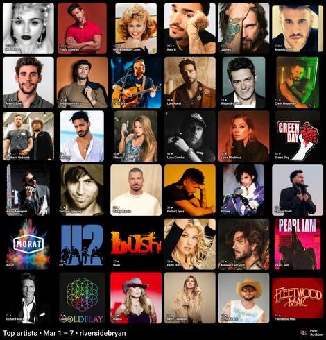 Top artists • Mar 1 – 7 • riversidebryan
1. Madonna
2. Pablo Alborán
3. Olivia Newton-John
4. Rels B
5. Juanes
6. Antonio José
7. Álvaro Soler
8. Sebastian Yatra
9. Zach Bryan
10. Luis Fonsi
11. Alejandro Sanz
12. Chris Housman
13. Brothers Osborne
14. Maluma
15. Shakira
16. Luke Combs
17. Leire Martínez
18. Green Day
19. Marco Mengoni
20. Enrique Iglesias
21. Ricky Martin
22. Pablo López
23. Prince
24. Calum Scott
25. Morat
26. U2
27. Bush
28. Faith Hill
29. Manuel Carrasco
30. Pearl Jam
31. Richard Marx
32. Coldplay
33. Dasha
34. Kelly Clarkson
35. Orville Peck
36. Fleetwood Mac
(via Pano Scrobbler)