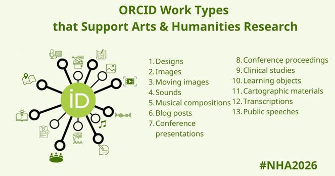 ORCID Work Types that Support Arts & Humanities Research