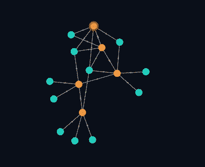 Node graph diagram.