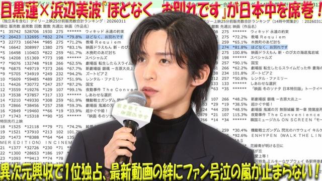 【独占速報】目黒蓮×浜辺美波『ほどなく、お別れです』が日本中を席巻!異次元の興行収入でランキング上位を独占、最新動画で見せた二人の「絆」にファン感涙の嵐が止まらない!-八五TV