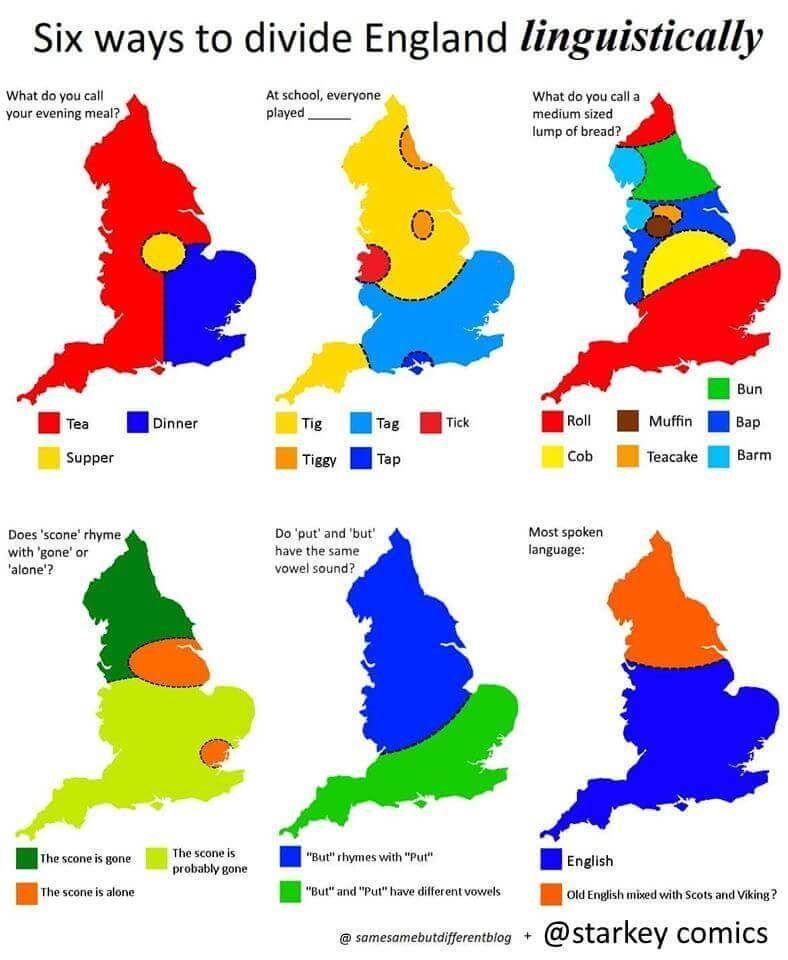 This infographic titled “Six ways to divide England linguistically” presents six distinct maps of England, each illustrating a different regional linguistic variation through color-coded regions and corresponding legends, beginning with the term used for evening meal—red for “Tea,” blue for “Dinner,” and yellow for “Supper”—followed by the playground game played at school, where yellow represents “Tig,” light blue “Tag,” red “Tick,” orange “Tiggy,” and dark blue “Tap”; the third map shows regional terms for a medium-sized lump of bread, using green for “Bun,” red for “Roll,” brown for “Muffin,” blue for “Bap,” yellow for “Cob,” orange for “Teacake,” and light blue for “Barm”; the fourth map explores whether “scone” rhymes with “gone” (green), “probably gone” (light green), or “alone” (orange); the fifth examines whether “put” and “but” share the same vowel sound, with blue indicating they rhyme and green indicating they do not; and the sixth depicts the most spoken language across regions, with blue for English and orange for areas where Old English is mixed with Scots and Viking influences; each map uses clear color coding and simple labels to highlight how everyday vocabulary and pronunciation vary across England’s geography, and the image credits @samesamebutdifferentblog and @starkeycomics.