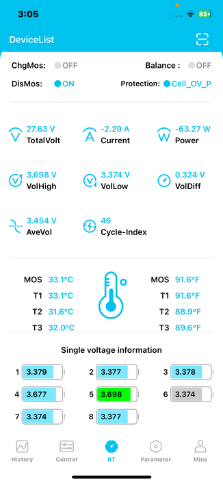BMS readout at 3:05p. Has gone into cell overvoltage protection at 27.63V. Difference between cells is 0.324V - very unbalanced. It's just cells 4 and 5 though. The other cells are within 0.005V of each other.
