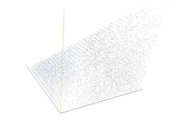 Decomposition into weight × level + jump of A179243 in 3D (threejs - WebGL) (log(weight), log(level), log(jump))
