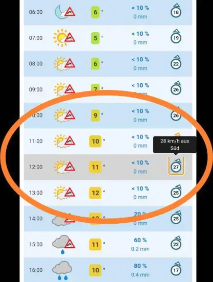 Wetterapp mit Windgeschwindigkeiten um die 28km/h