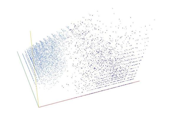 Decomposition into weight × level + jump of A179244 in 3D (threejs - WebGL) (log(weight), log(level), log(jump))