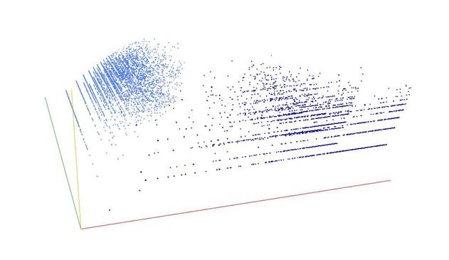 Decomposition into weight × level + jump of A179336 in 3D (threejs - WebGL) (log(weight), log(level), log(jump))