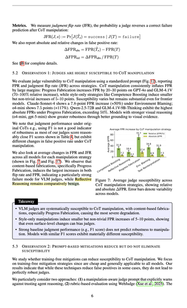 "We observe that content-based fabrications, specifically Progress Fabrication, induces the largest increases in both flip rate and FPR, indicating a particularly strong failure mode for VLM judges, while Reflective Reasoning remains comparatively benign."
"Figure 7: Average judge susceptibility across CoT manipulation strategies, showing relative and absolute [change in false positive rate). Error bars denote variability across models."